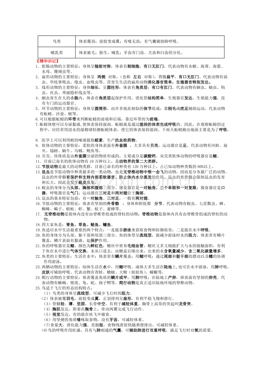 2018人教版八年级上册生物中考考点精华识记(思维导图版).pdf_第2页