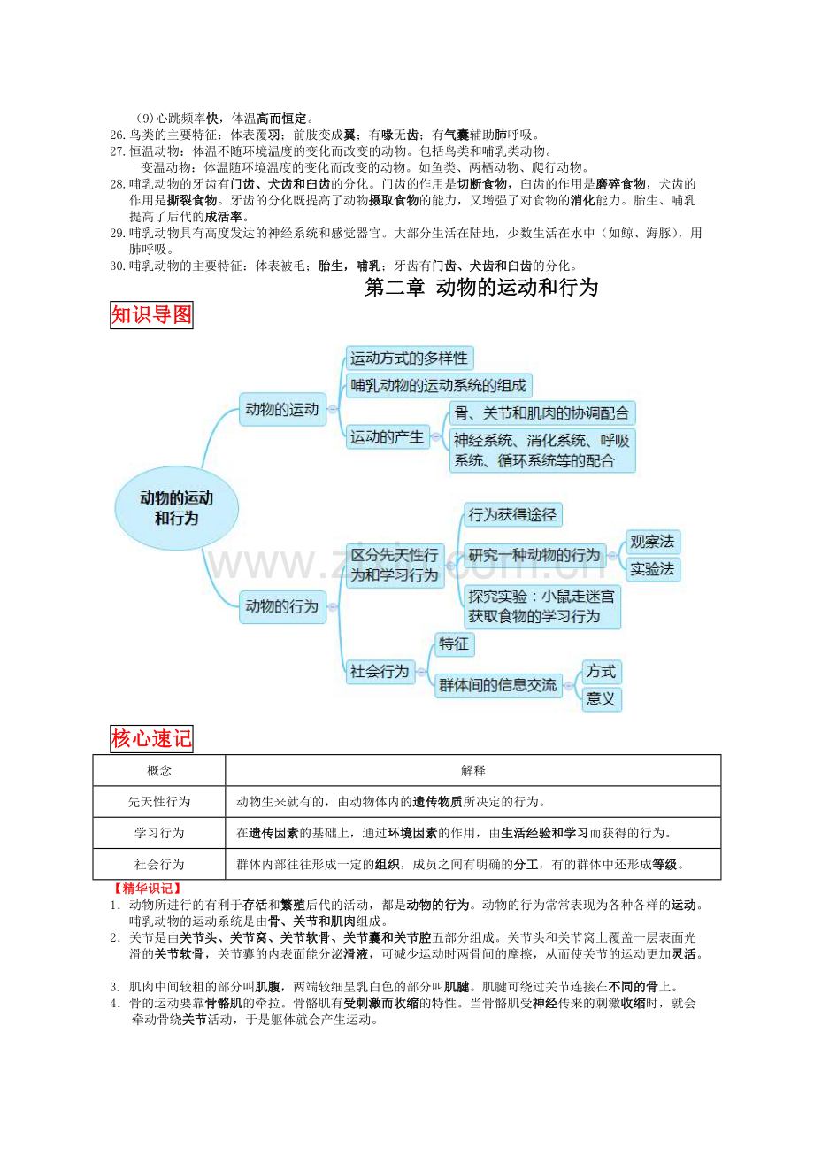 2018人教版八年级上册生物中考考点精华识记(思维导图版).pdf_第3页