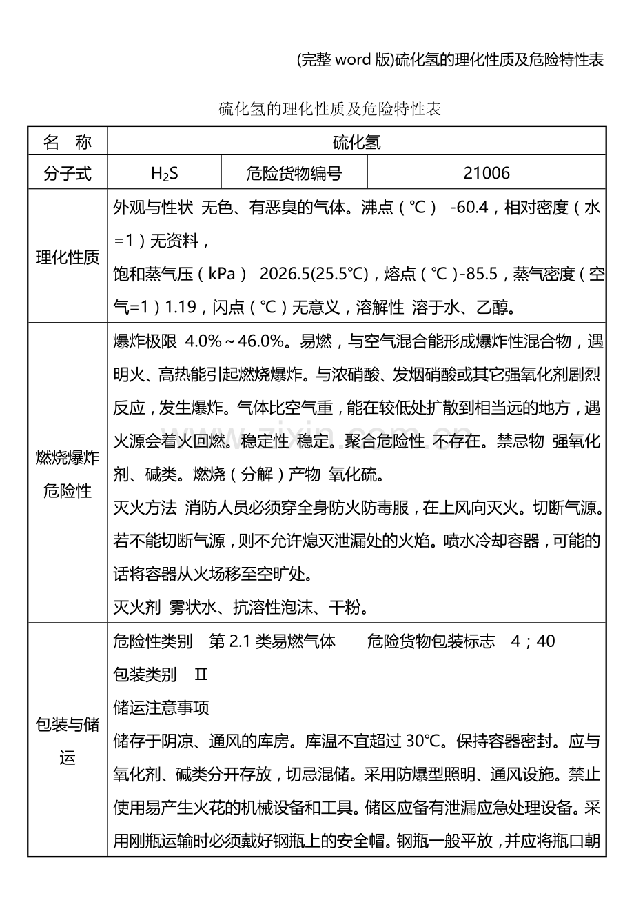 硫化氢的理化性质及危险特性表.doc_第1页