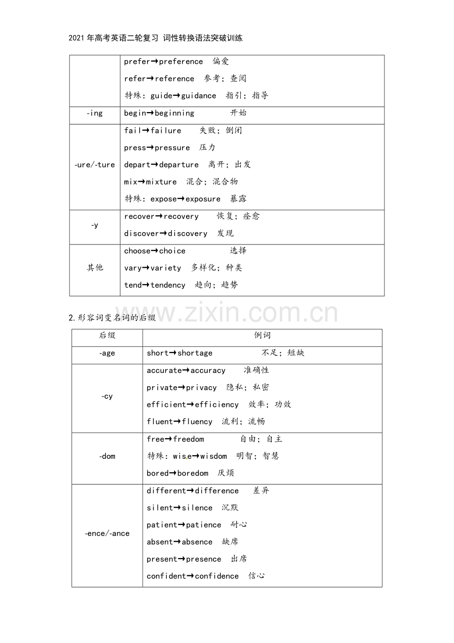 2021年高考英语二轮复习-词性转换语法突破训练.doc_第3页