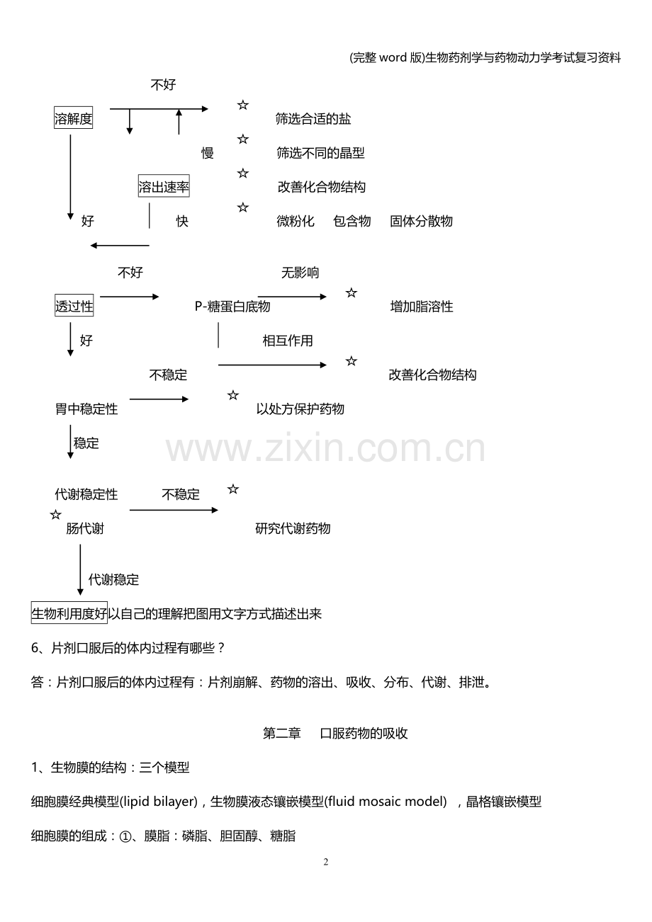 生物药剂学与药物动力学考试复习资料.doc_第2页