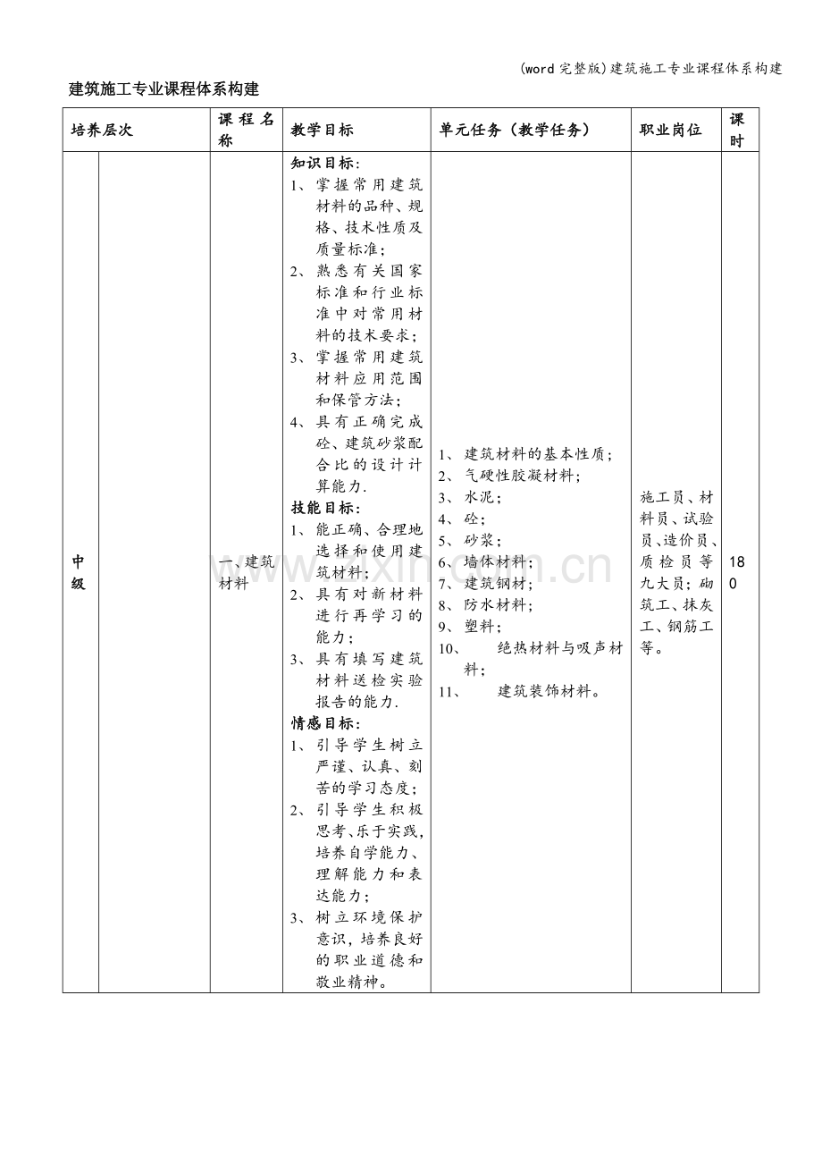 建筑施工专业课程体系构建.doc_第1页