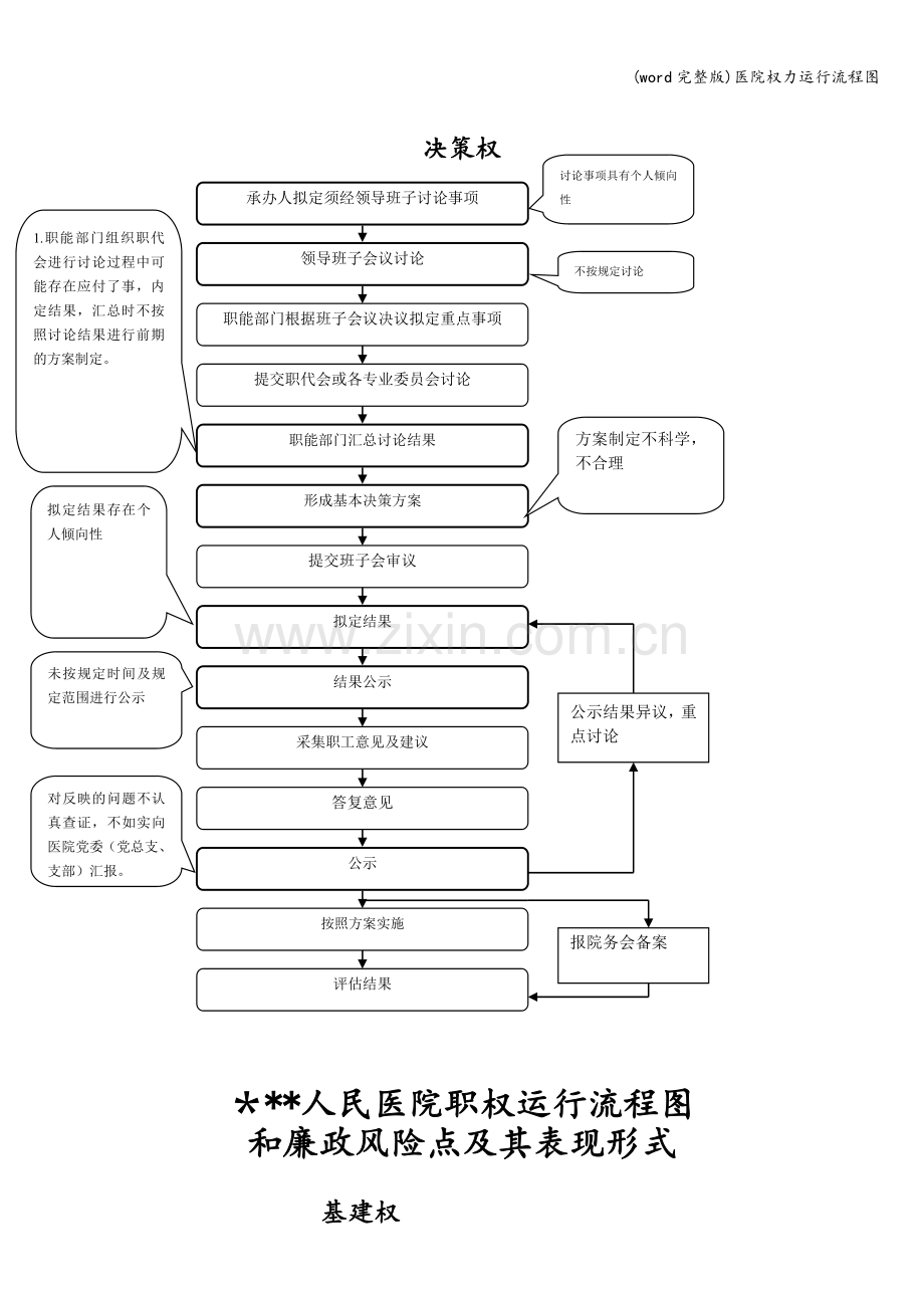 医院权力运行流程图.doc_第2页