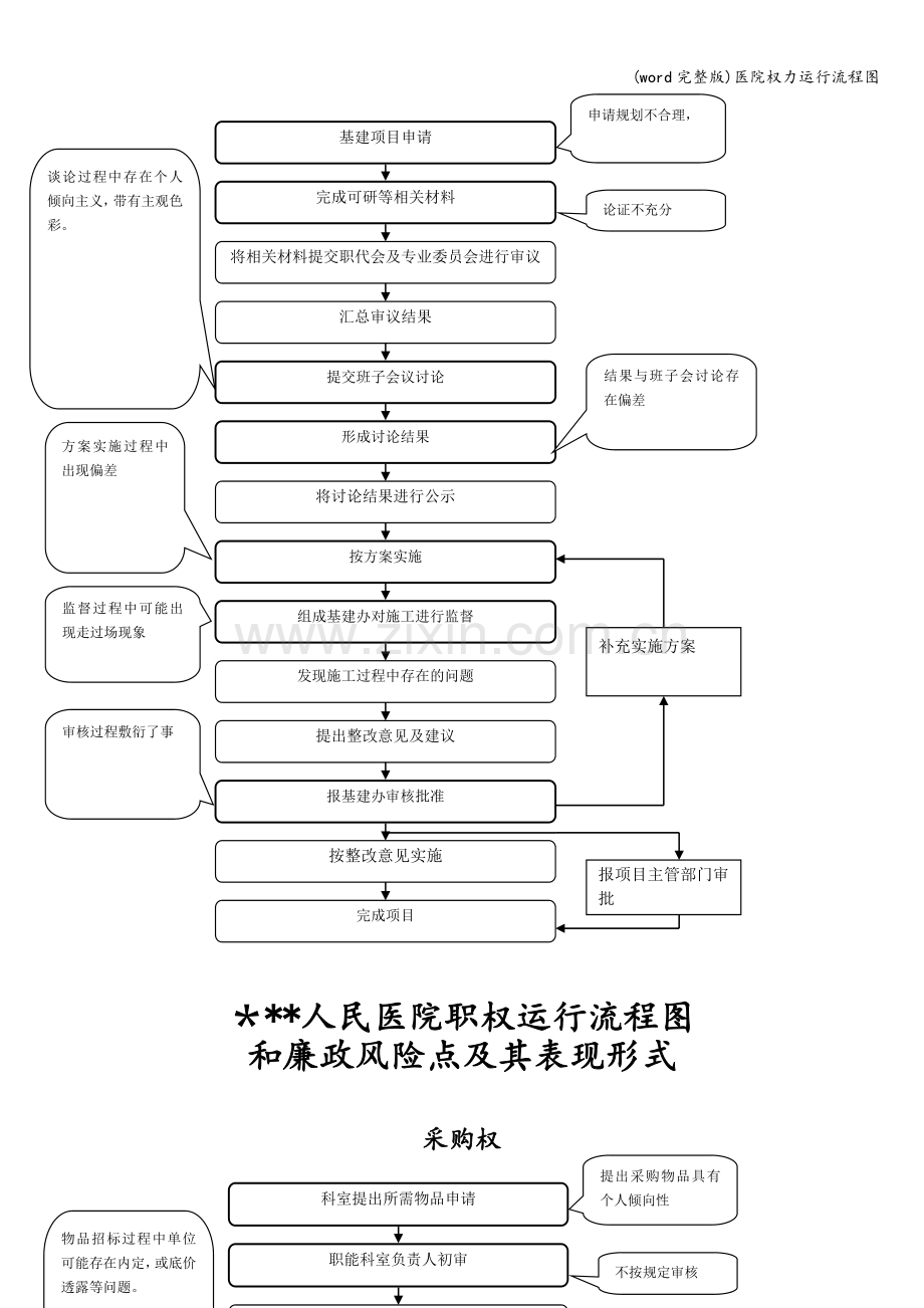 医院权力运行流程图.doc_第3页