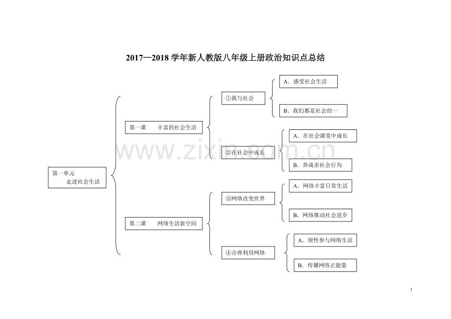 新人教版八年级上册道德与法治知识点总结.pdf_第1页