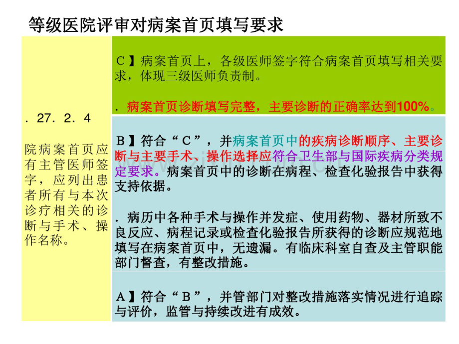 妇产科4病案首页填写的困惑.pdf_第3页