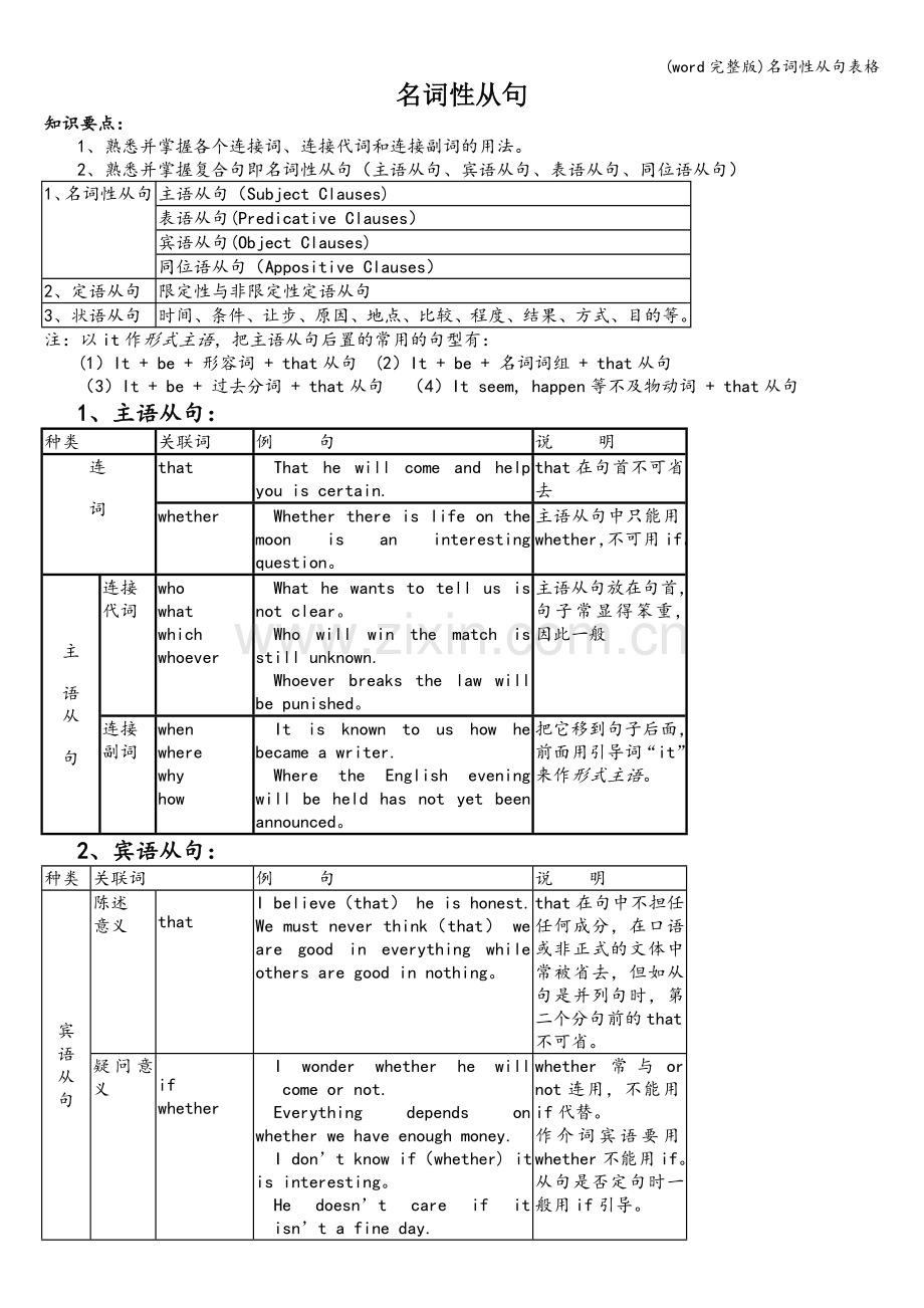 名词性从句表格.doc_第1页