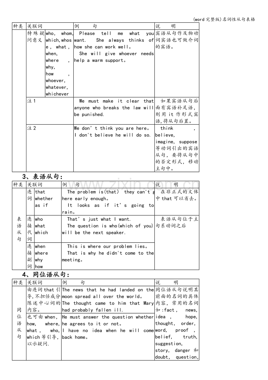 名词性从句表格.doc_第2页