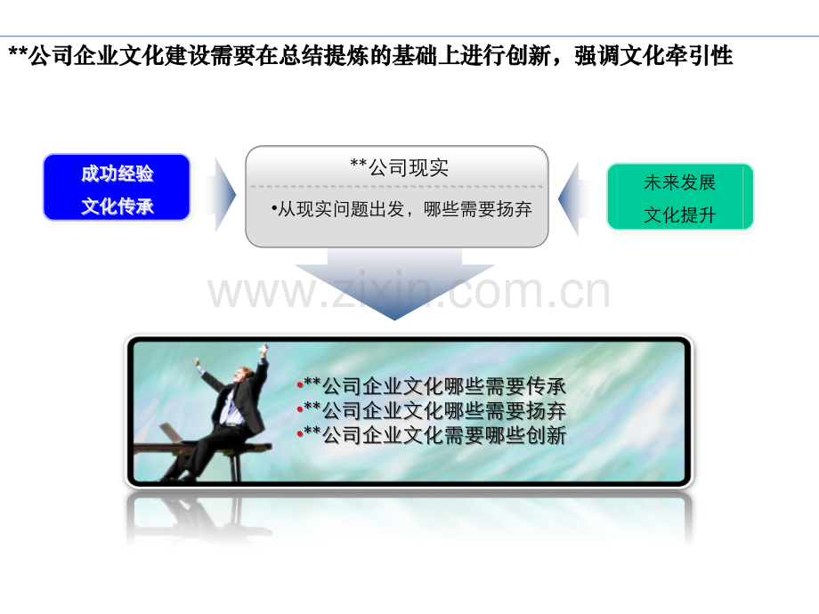 企业文化咨询项目建议书模版.ppt_第1页