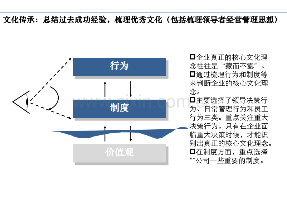 企业文化咨询项目建议书模版.ppt_第2页