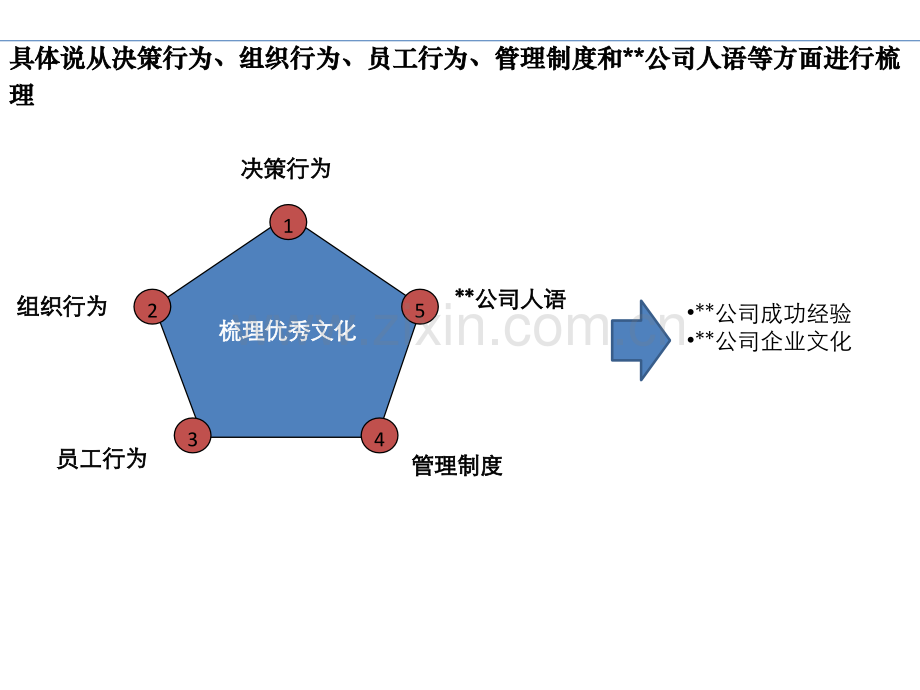 企业文化咨询项目建议书模版.ppt_第3页