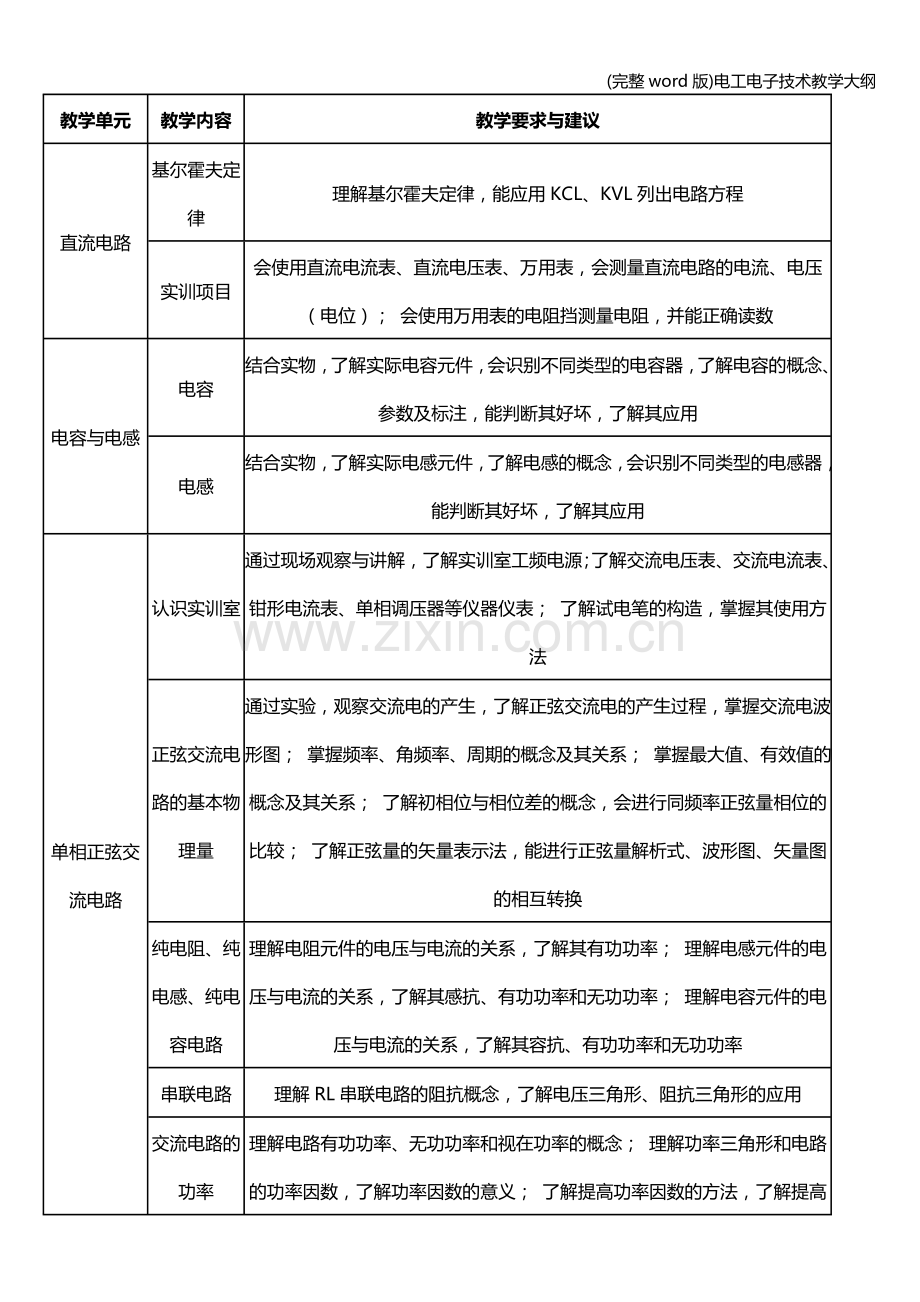 电工电子技术教学大纲.doc_第3页