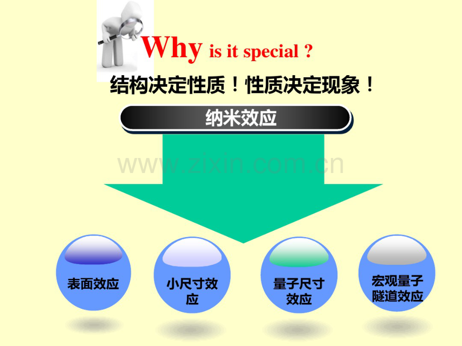 纳米材料基本效应.pdf_第3页