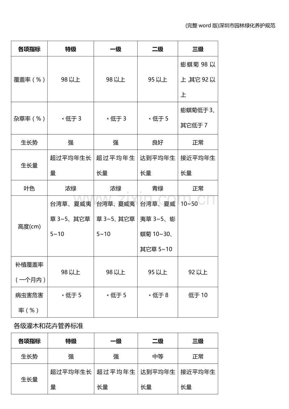 深圳市园林绿化养护规范.doc_第2页