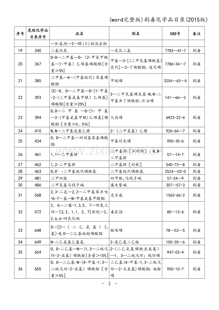 剧毒化学品目录(版).doc_第2页