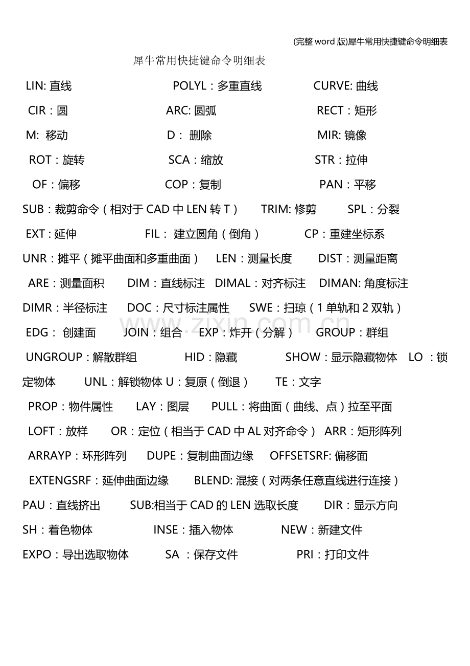 犀牛常用快捷键命令明细表.doc_第1页