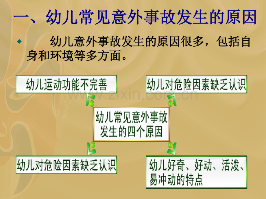 32常用儿童护理方法及急救术(20190827174153).pdf_第3页