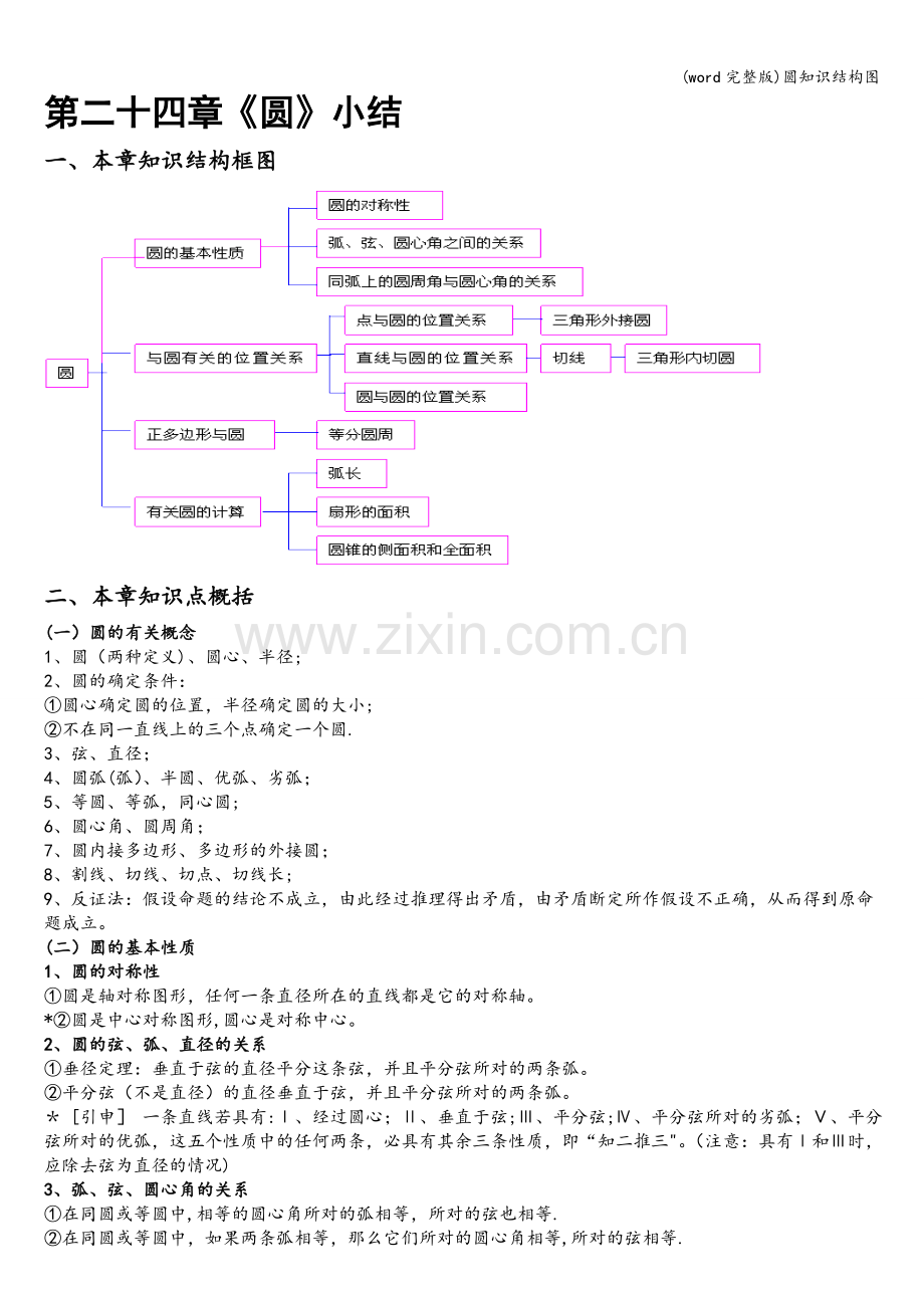 圆知识结构图.doc_第1页