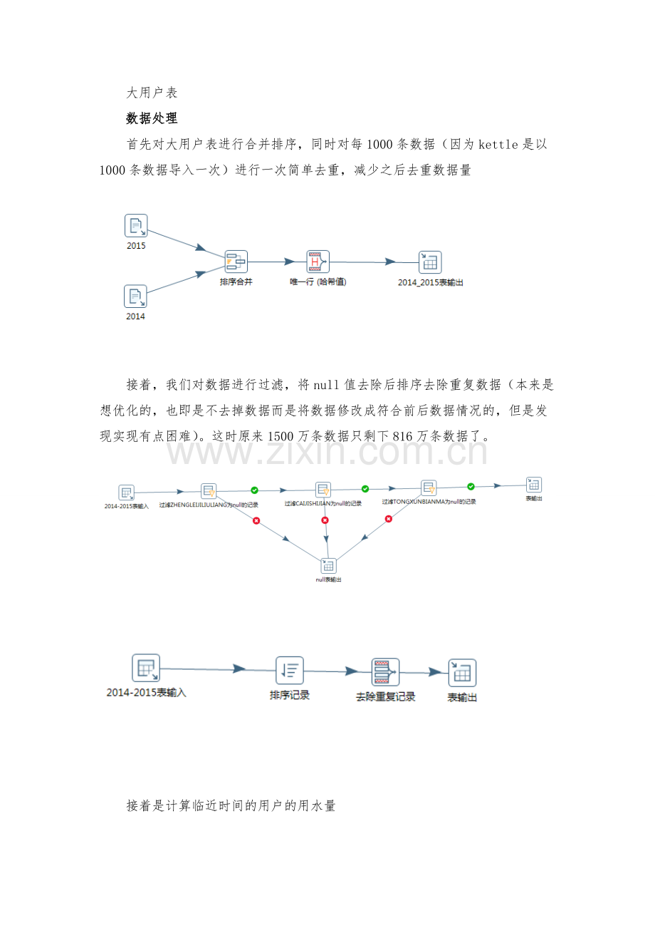 大用户用水量分析.pdf_第2页