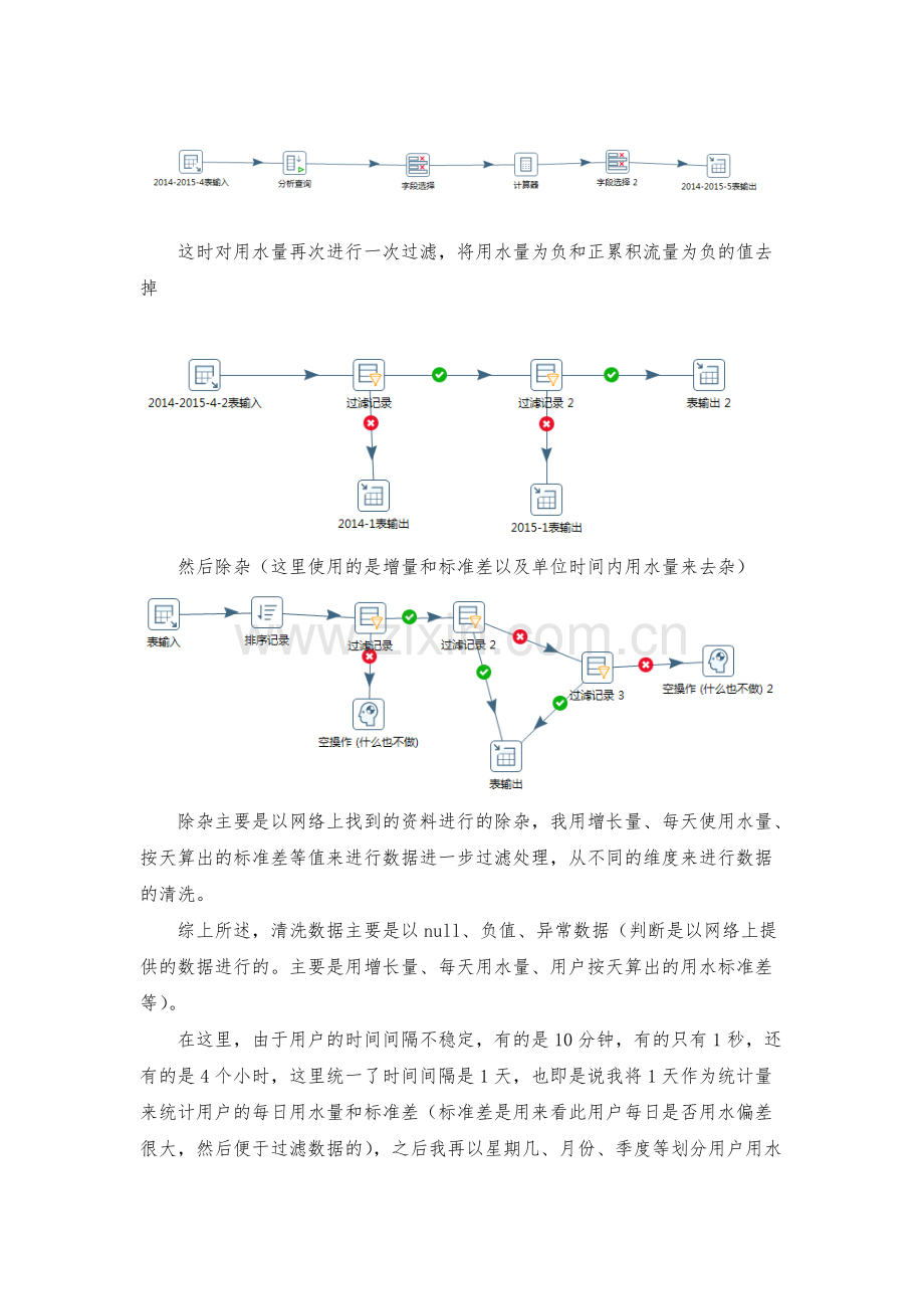 大用户用水量分析.pdf_第3页