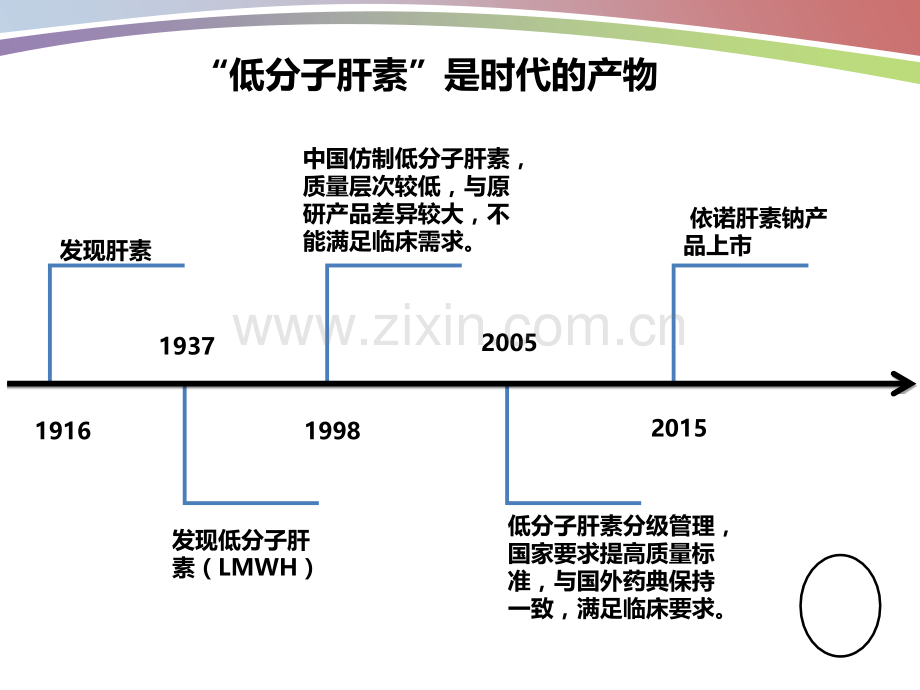 依诺肝素钠(学术交流).ppt_第2页