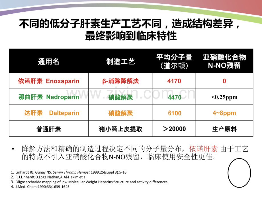 依诺肝素钠(学术交流).ppt_第3页