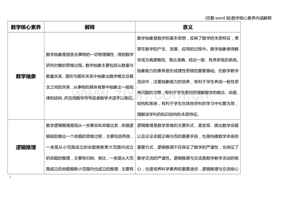 数学核心素养内涵解释.doc_第1页