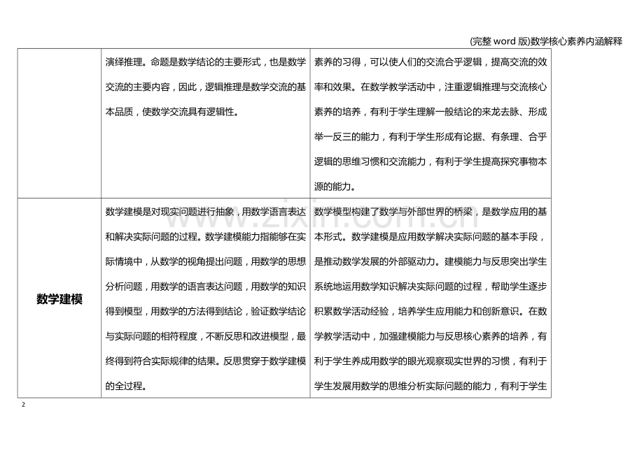 数学核心素养内涵解释.doc_第2页