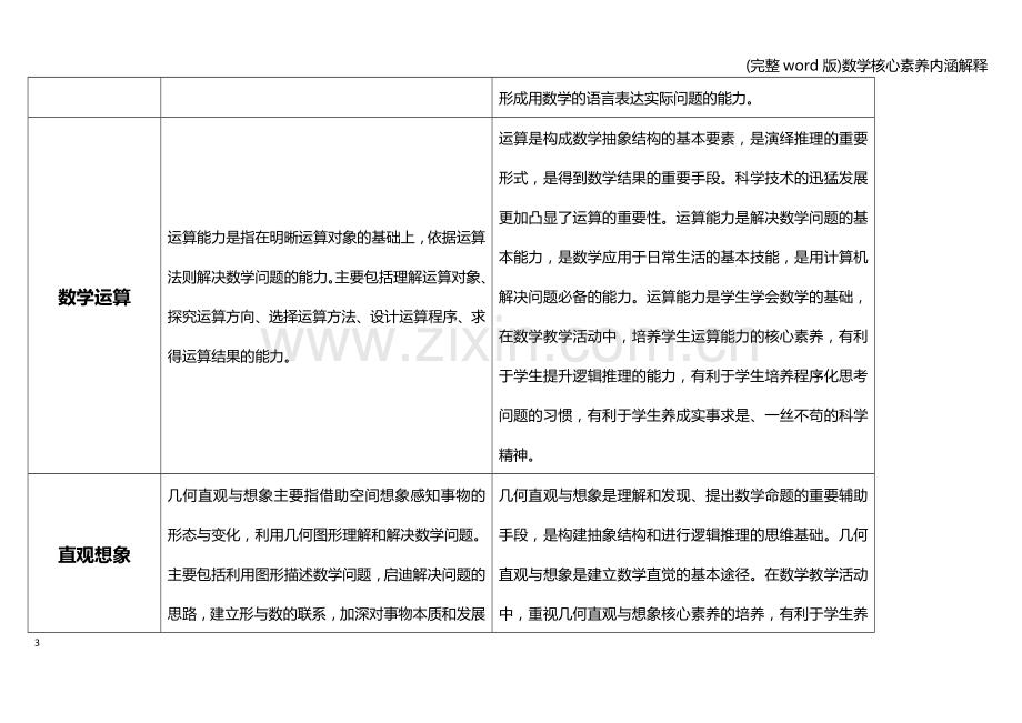 数学核心素养内涵解释.doc_第3页