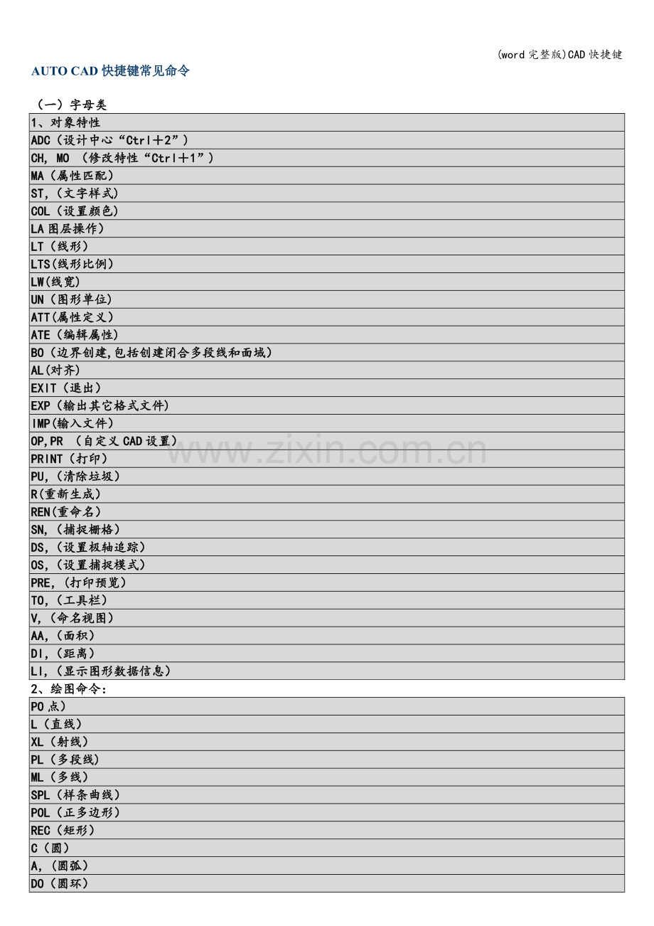 CAD快捷键.doc_第1页