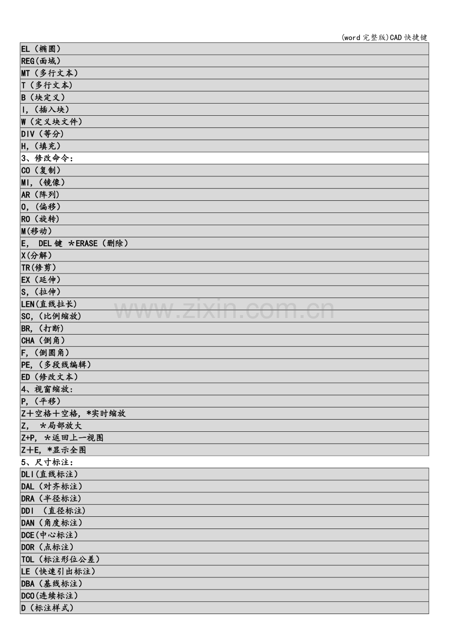 CAD快捷键.doc_第2页