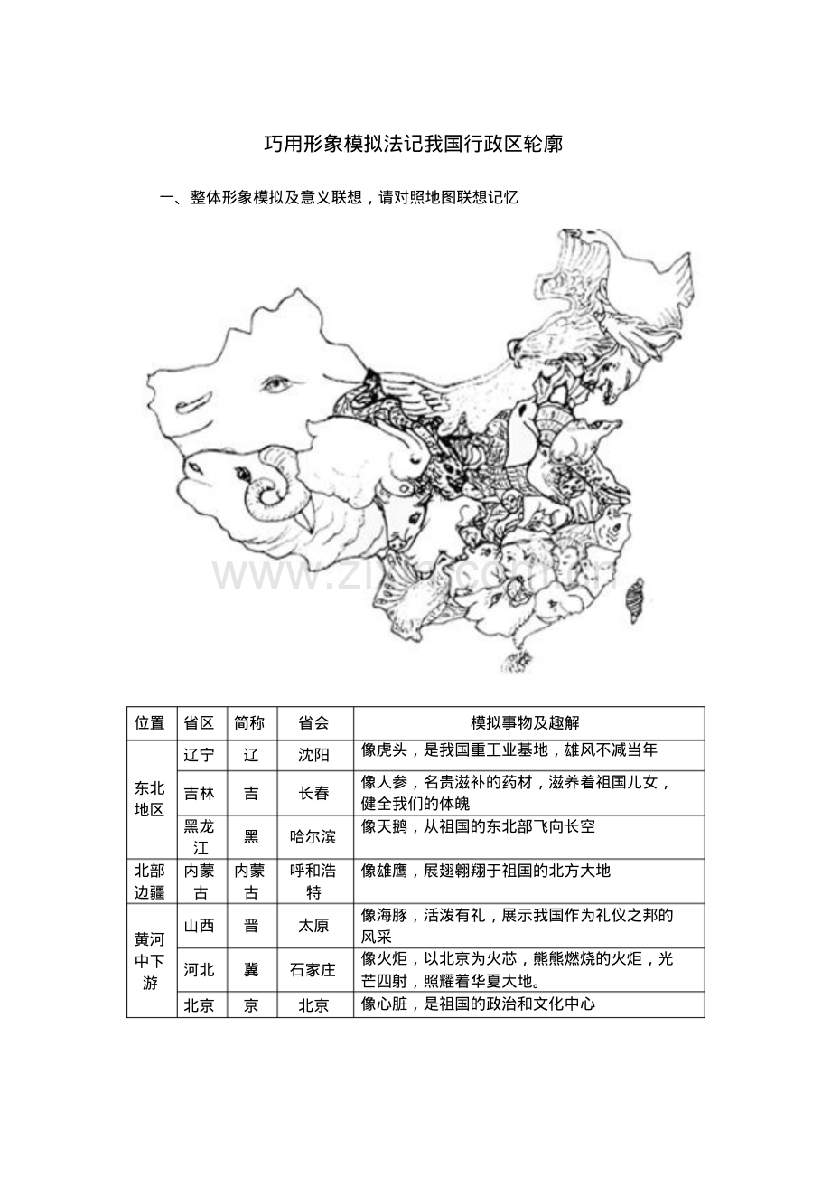 形象模拟法巧记我国行政区轮廓.pdf_第1页