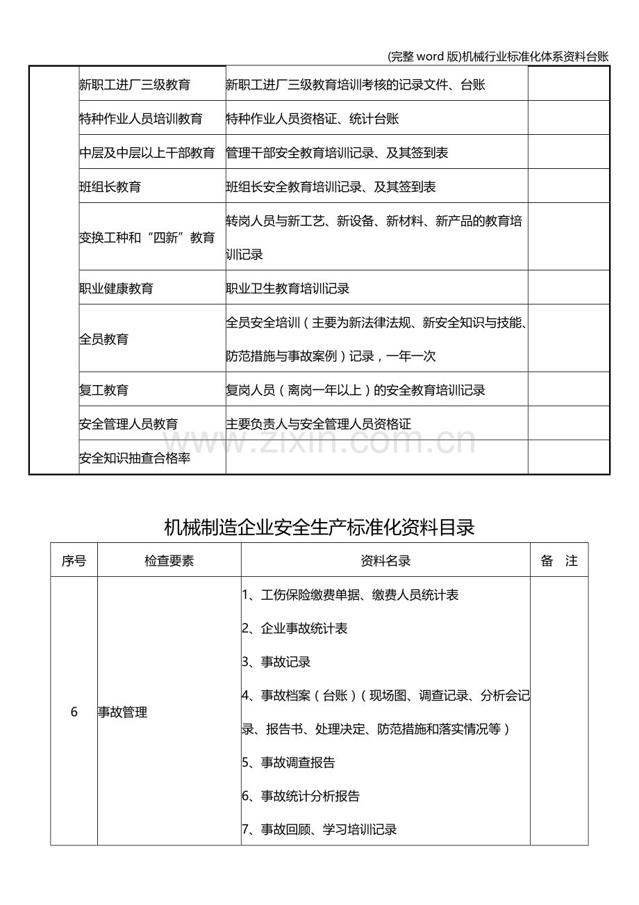 机械行业化体系资料台账.doc_第2页