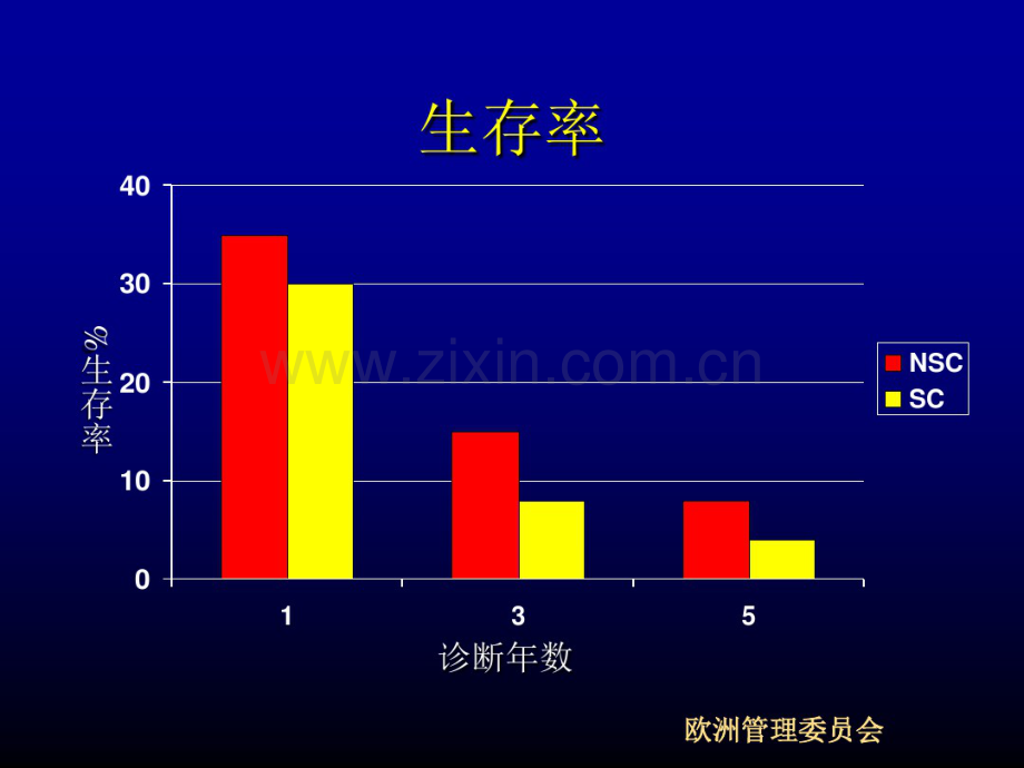 Maiwand肺病的冷冻手术治疗.pdf_第3页