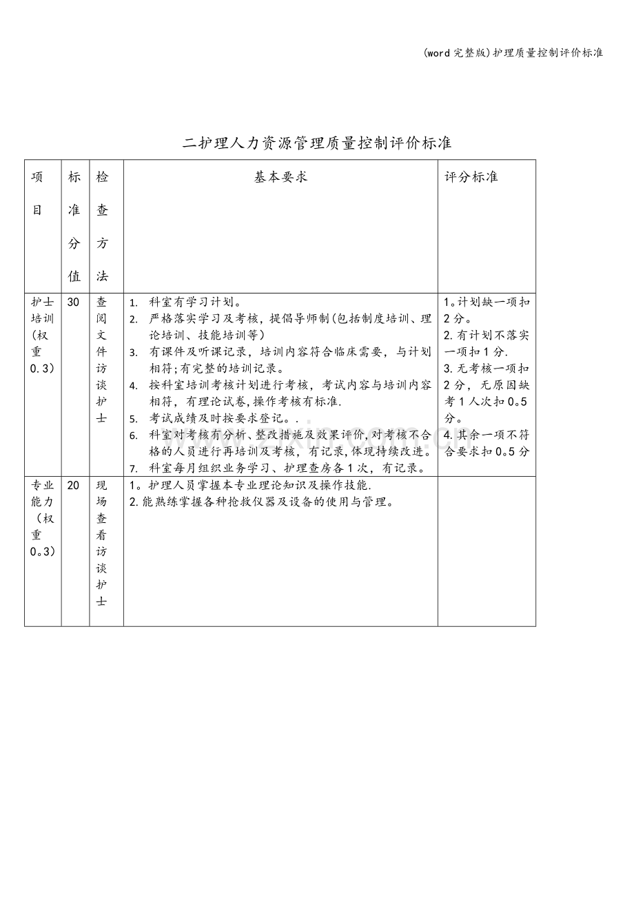 护理质量控制评价.doc_第2页