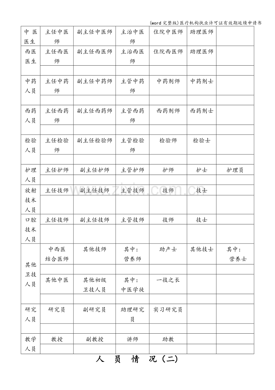 医疗机构执业许可证有效期延续申请书.doc_第3页