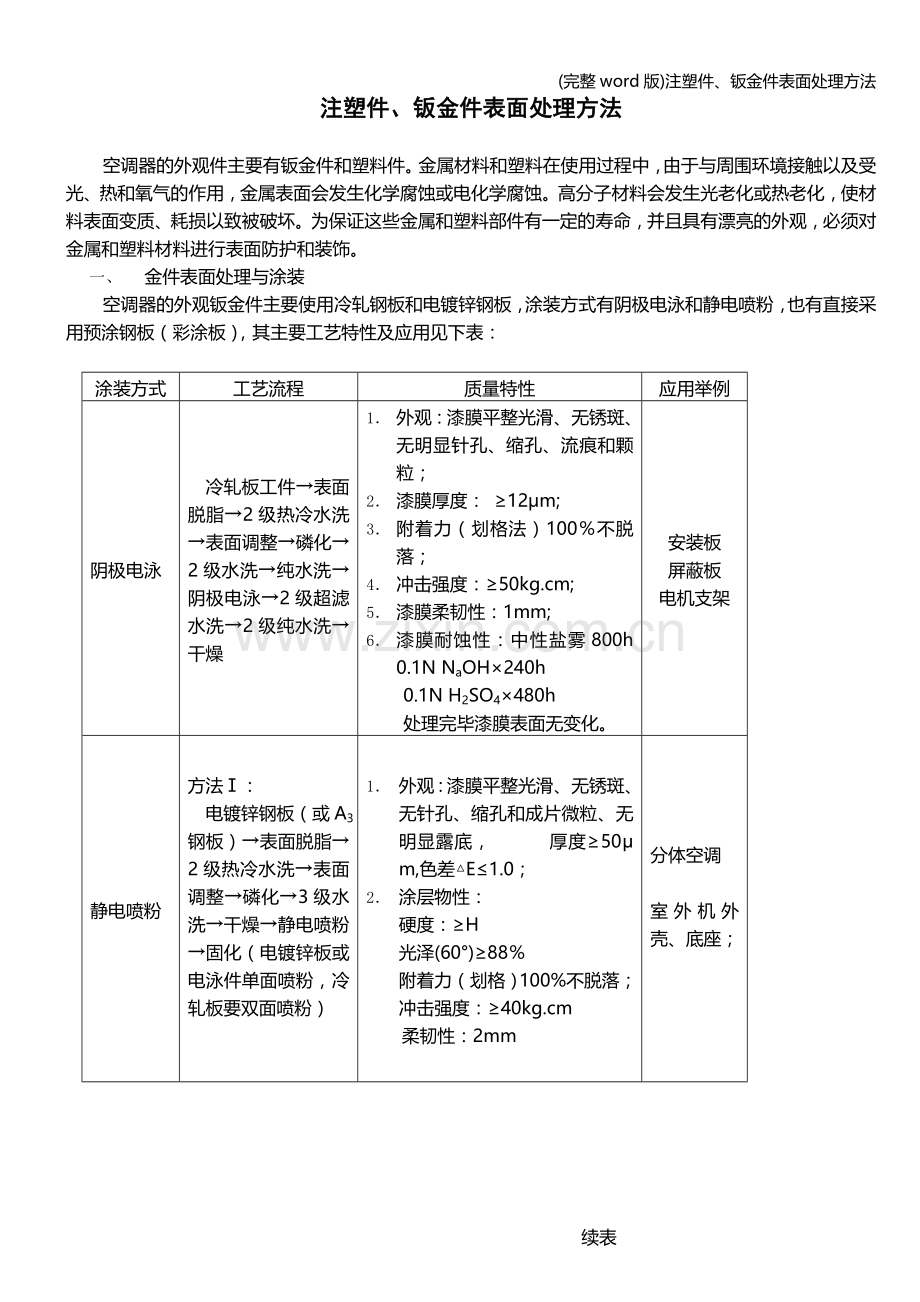 注塑件、钣金件表面处理方法.doc_第1页