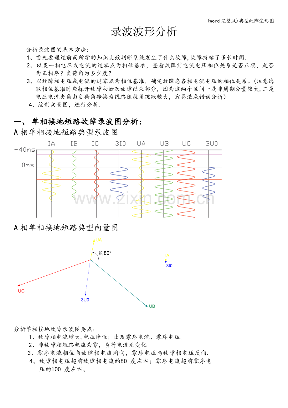 典型故障波形图.doc_第1页