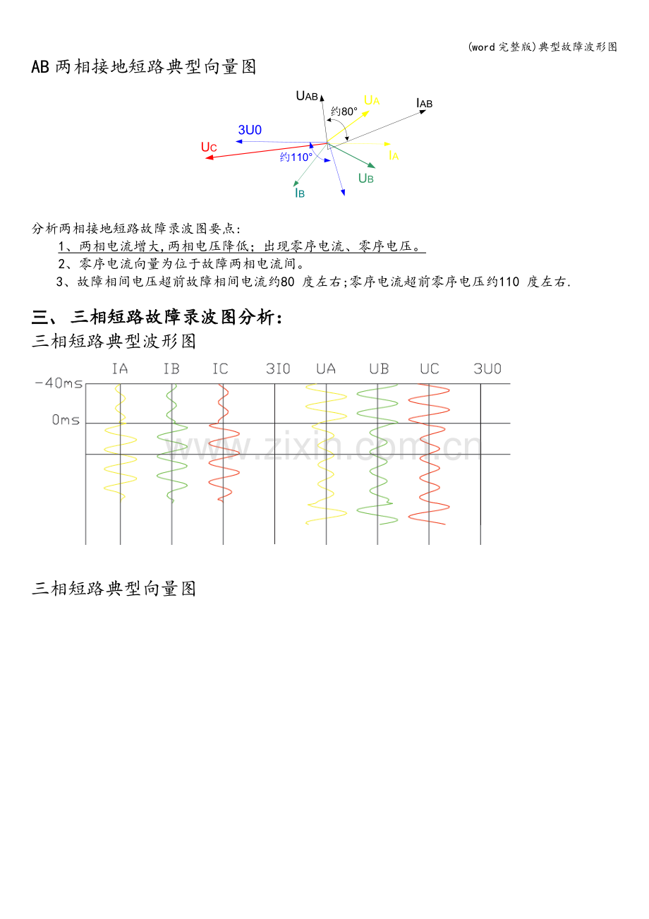 典型故障波形图.doc_第3页