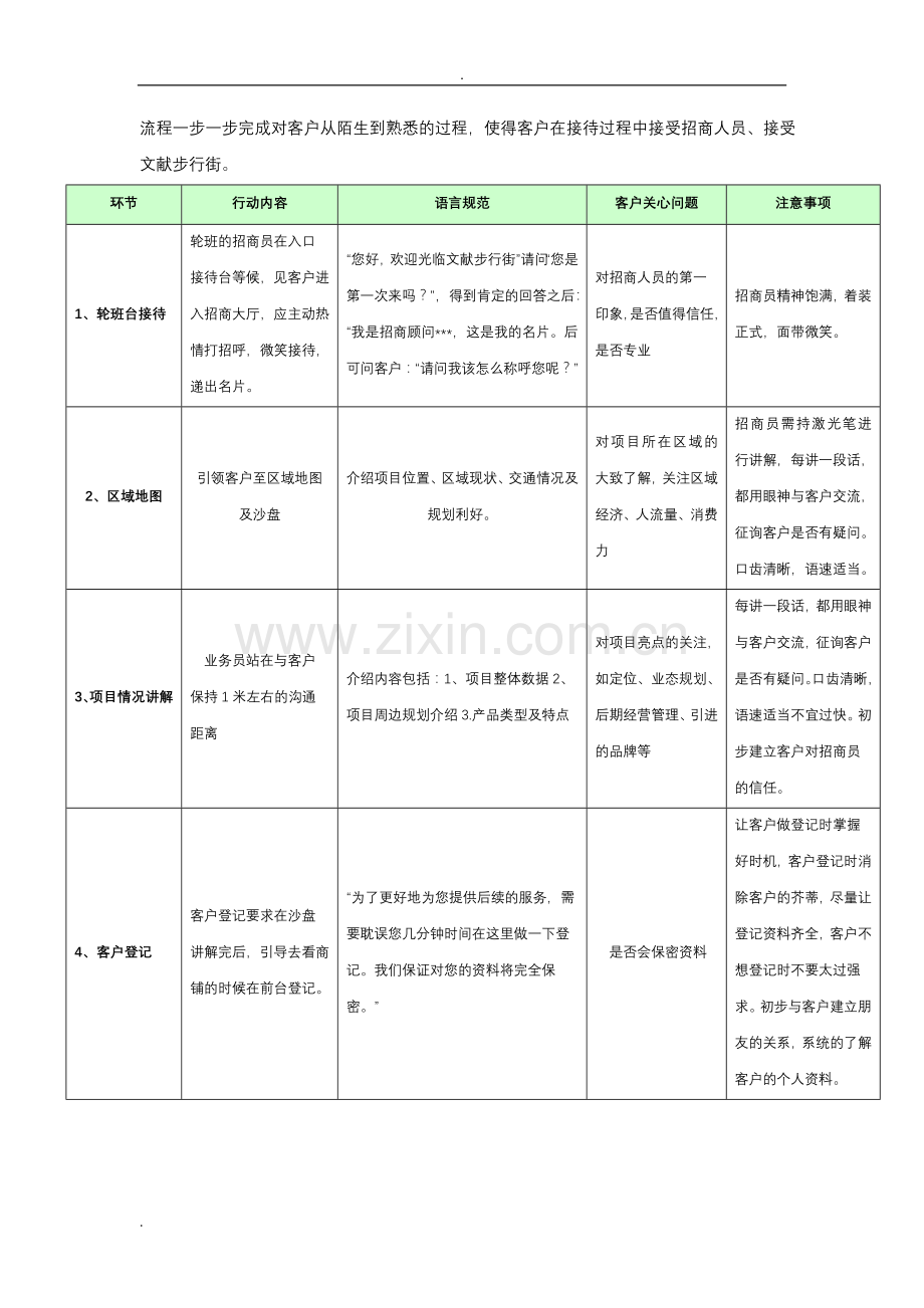 招商接待流程及统一说辞.doc_第2页