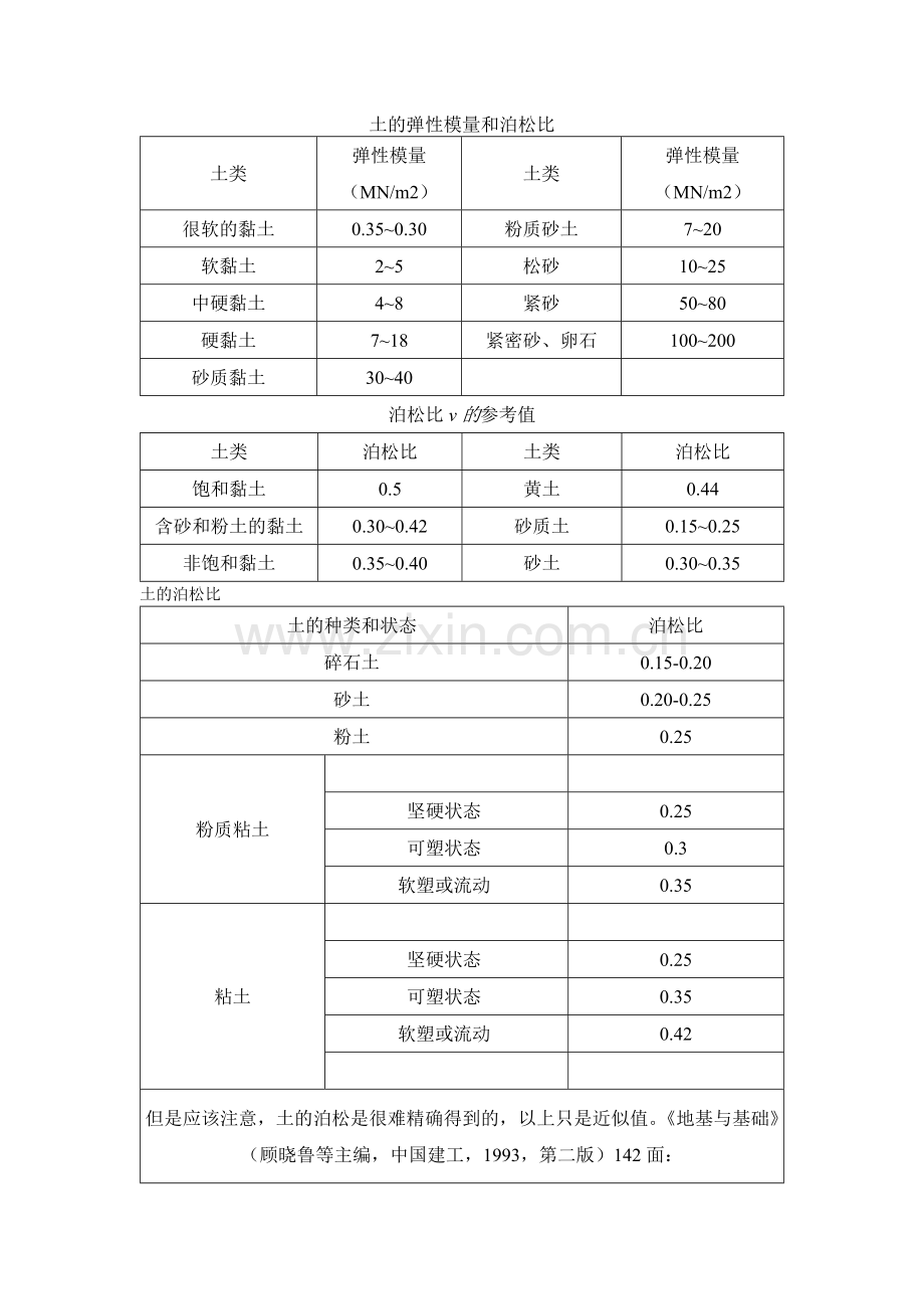 土、岩石的弹性模量和泊松比(经验参考值).doc_第1页