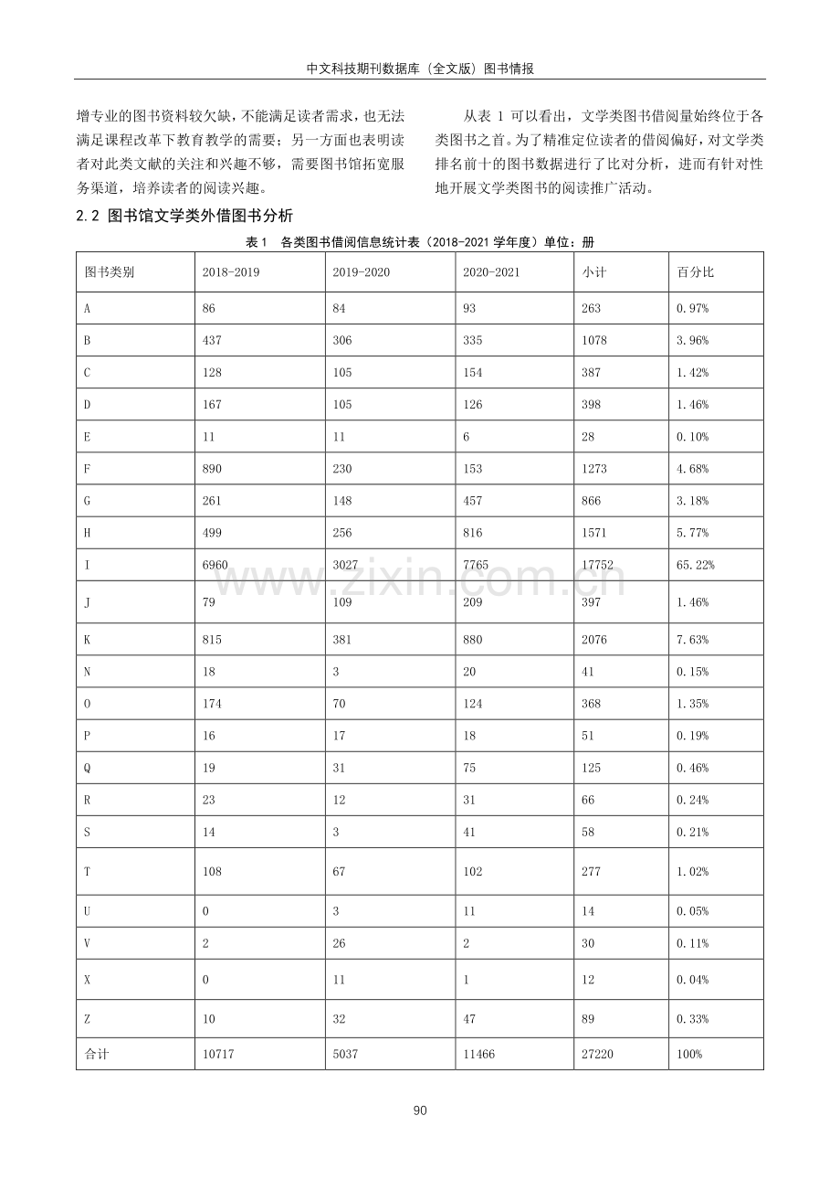 基于高校馆藏图书借阅情况的分析研究——以德宏师范高等专科学校为例.pdf_第2页