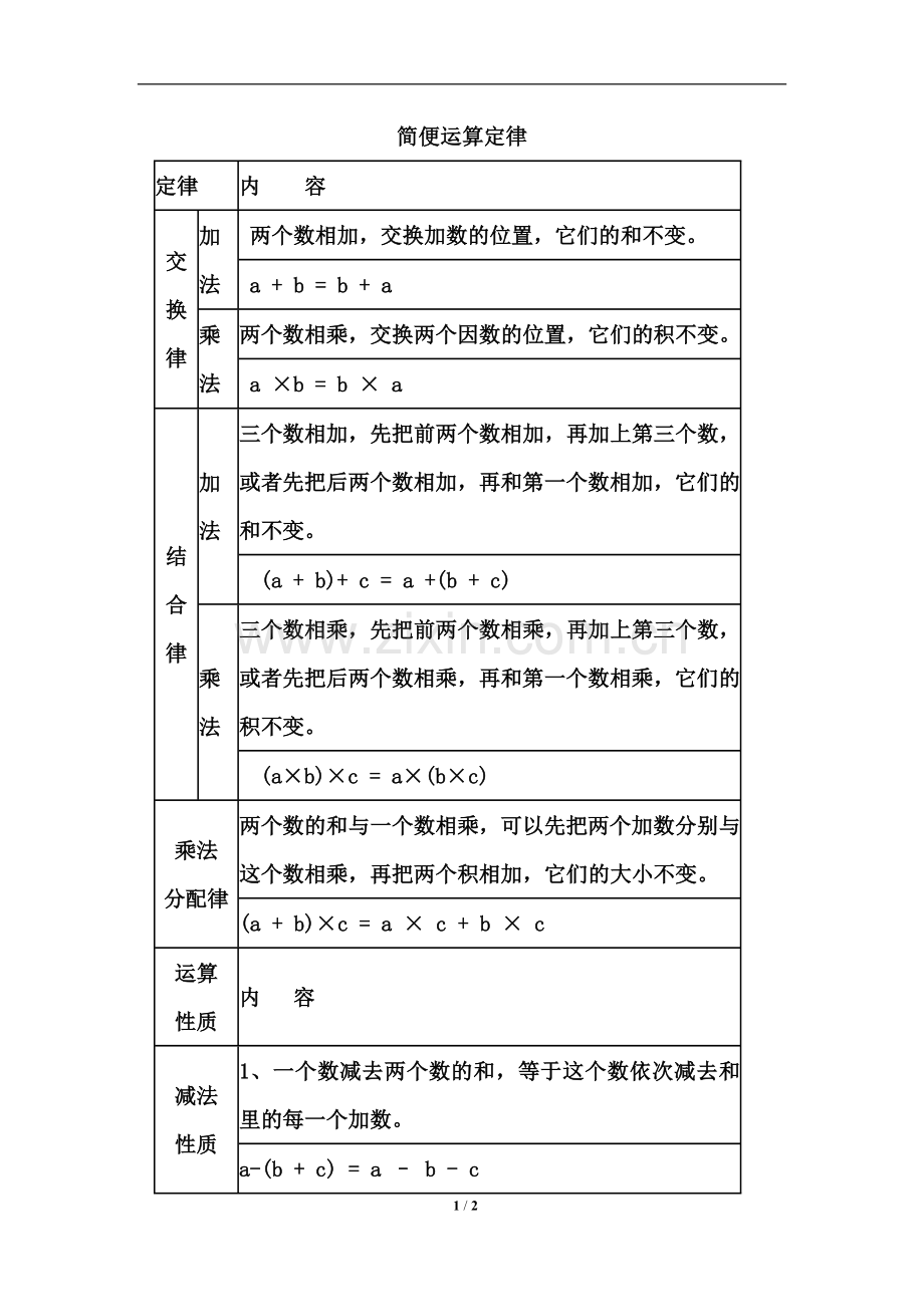 知识总结：简便运算定律.doc_第1页