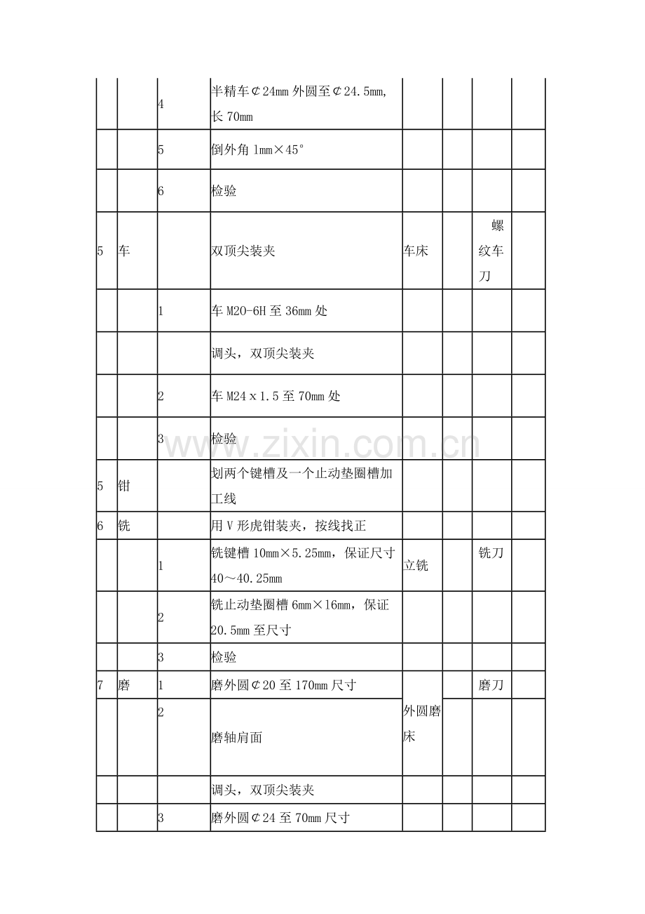 传动轴零件加工工艺--机械工程系.doc_第3页