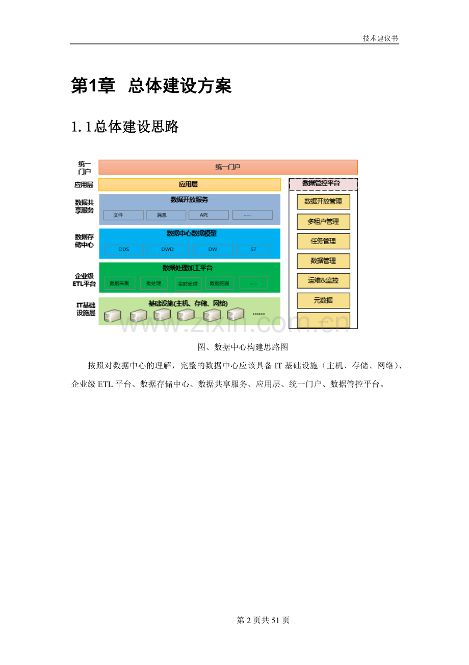 数据中心建设方案(简版).doc_第3页