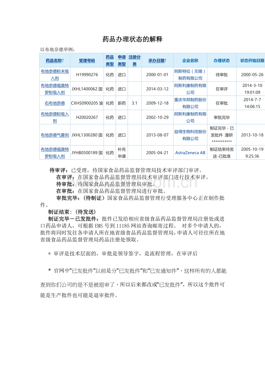 药品办理状态的解释.doc_第1页