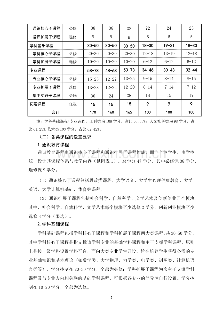 关于制订2017版本科专业人才培养方案的指导意见.doc_第2页