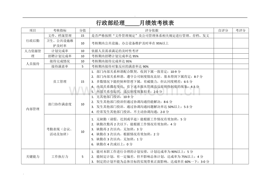 行政部员工绩效考核表.docx_第1页