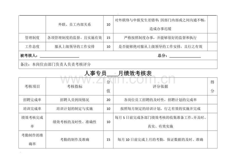 行政部员工绩效考核表.docx_第3页