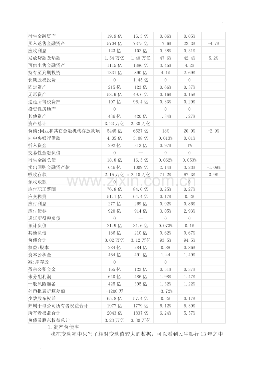 财务报表期末论文.doc_第3页